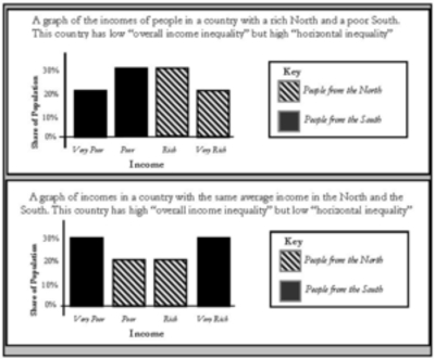 Source: Humphreys, Macartan (2002)