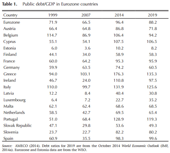 Source: http://www.voxeu.org/sites/default/files/Monitoring%20the%20Eurozone.pdf