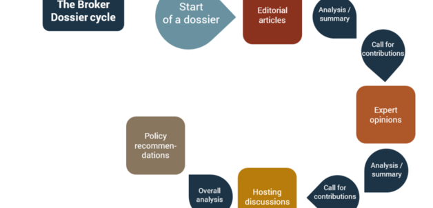 The Broker Dossier cycle, click to enlarge